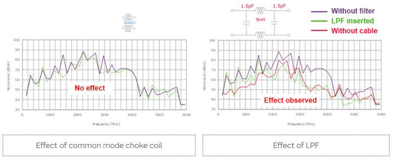 Murata Noise Problems/Noise Suppression in the 5GHz Band
